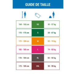 Pantalon Néoprène 2mm De Canoë Kayak Et Stand Up Paddle Homme -Aventure Aquatique Soldes pantalon neoprene 2mm de canoe kayak et stand up paddle homme 3